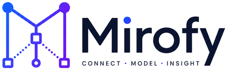 Mirofy